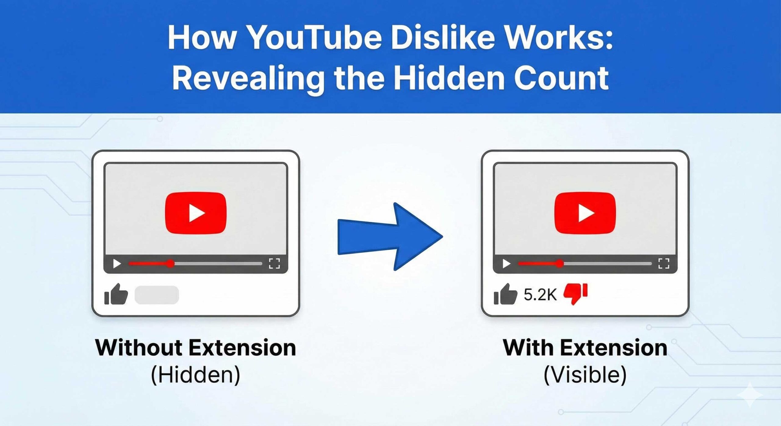 How YouTube Dislike Works: Is the Data Real or Just a Guess?